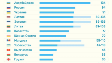 Photo of Сколько стоит стаканчик пломбира в странах бывшего СССР