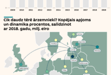 Photo of Cik naudas Latvijā iztērēja ārvalstu ceļotāji