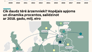 Photo of Cik naudas Latvijā iztērēja ārvalstu ceļotāji